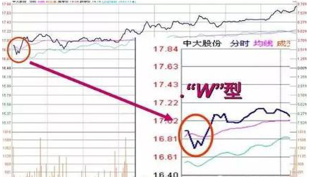 股价暴涨前：集合竞价巨量高开7%，是主力发动行情的信号，此时介入最为稳妥-第7张图片