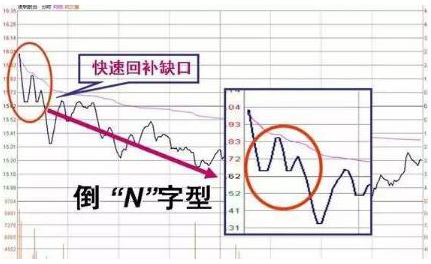 股价暴涨前：集合竞价巨量高开7%，是主力发动行情的信号，此时介入最为稳妥-第9张图片
