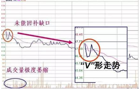 股价暴涨前：集合竞价巨量高开7%，是主力发动行情的信号，此时介入最为稳妥-第12张图片