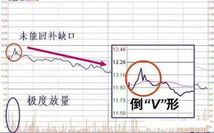 股价暴涨前：集合竞价巨量高开7%，是主力发动行情的信号，此时介入最为稳妥-第13张图片