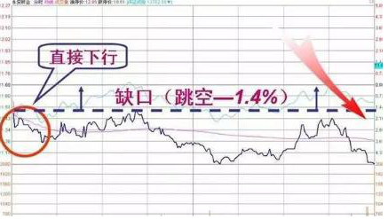 股价暴涨前：集合竞价巨量高开7%，是主力发动行情的信号，此时介入最为稳妥-第15张图片