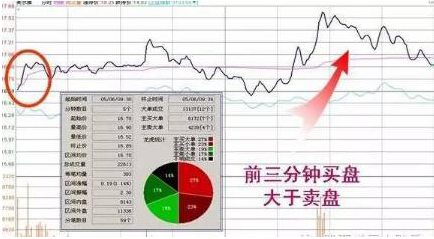 股价暴涨前：集合竞价巨量高开7%，是主力发动行情的信号，此时介入最为稳妥-第16张图片