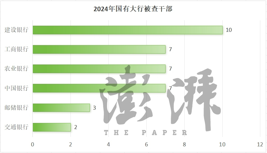 2024年金融反腐追踪：至少97人被查含3名中管干部 反腐重点有哪些？-第4张图片