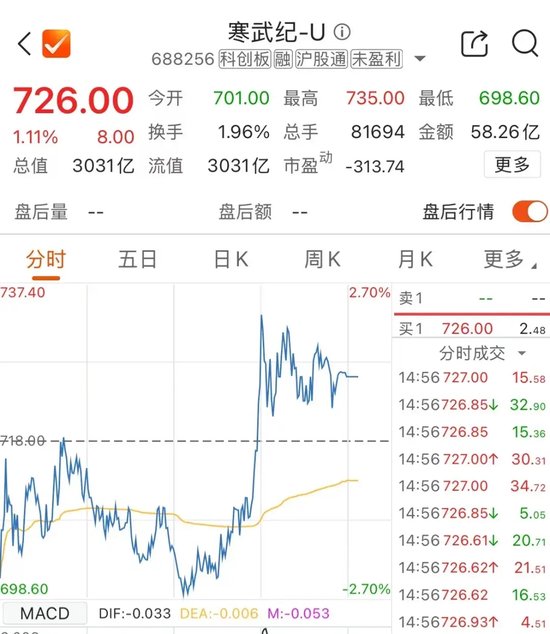 下午，红了！-第3张图片