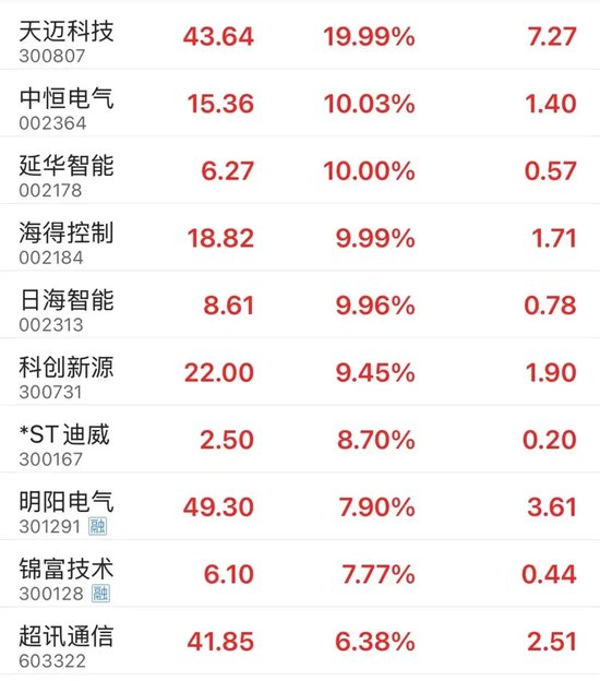 下午，红了！-第5张图片