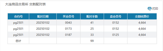 大宗商品1月合约交割在即，各品种仓单基差表现如何？-第2张图片