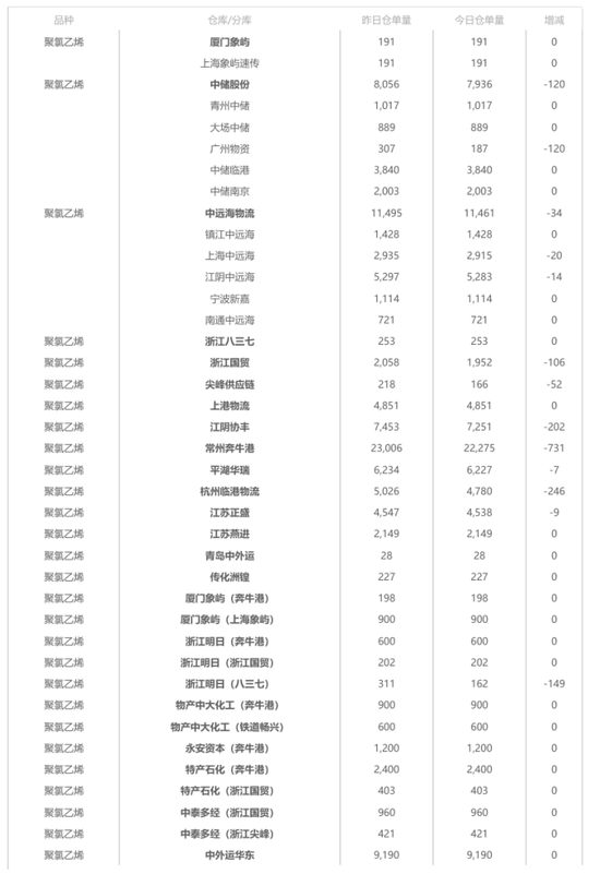 大宗商品1月合约交割在即，各品种仓单基差表现如何？-第3张图片