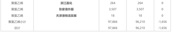 大宗商品1月合约交割在即，各品种仓单基差表现如何？-第4张图片