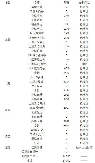大宗商品1月合约交割在即，各品种仓单基差表现如何？-第5张图片