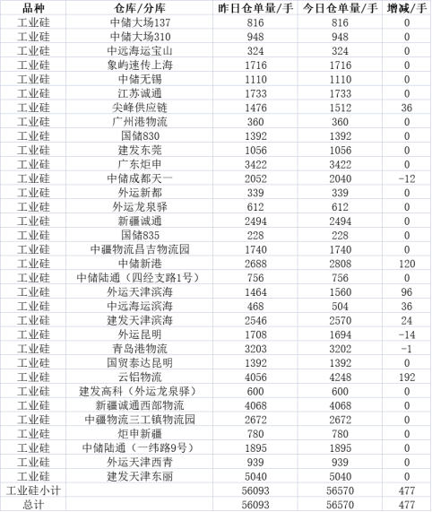 大宗商品1月合约交割在即，各品种仓单基差表现如何？-第8张图片