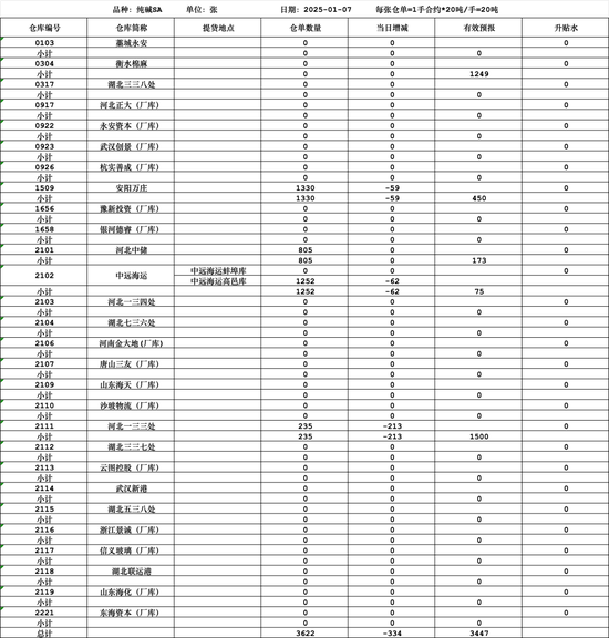大宗商品1月合约交割在即，各品种仓单基差表现如何？-第11张图片