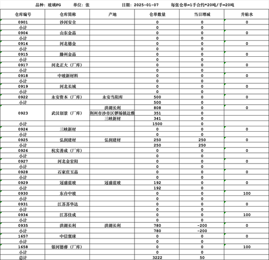 大宗商品1月合约交割在即，各品种仓单基差表现如何？-第12张图片