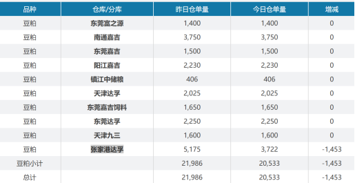 大宗商品1月合约交割在即，各品种仓单基差表现如何？-第13张图片