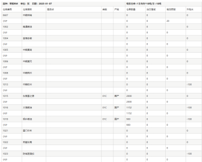 大宗商品1月合约交割在即，各品种仓单基差表现如何？-第14张图片