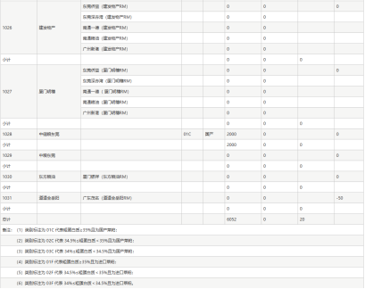 大宗商品1月合约交割在即，各品种仓单基差表现如何？-第15张图片