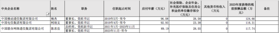 97家央企负责人年薪公布，收入有多少？-第3张图片