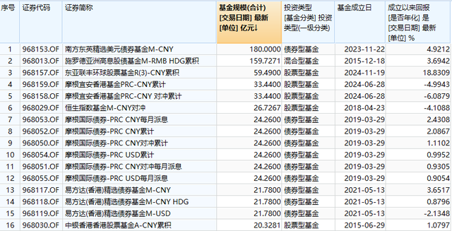 多只产品一日售罄，QDII“替补”互认基金走红，购买得留意这些问题-第3张图片