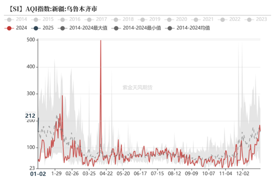 硅：走势分化-第9张图片