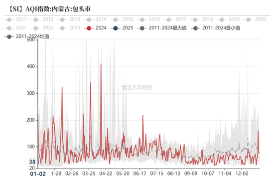 硅：走势分化-第11张图片