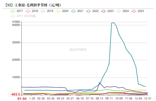 硅：走势分化-第19张图片