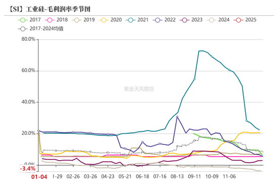 硅：走势分化-第20张图片