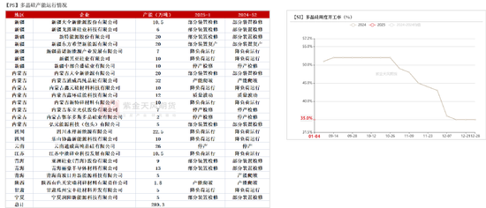 硅：走势分化-第28张图片