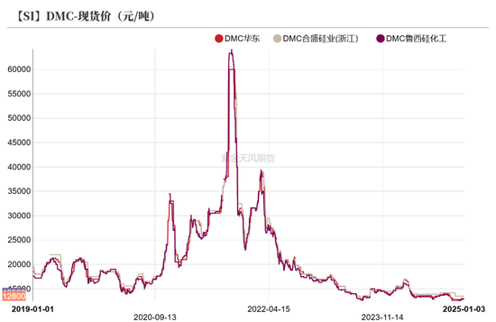 硅：走势分化-第32张图片