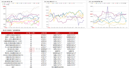 硅：走势分化-第37张图片