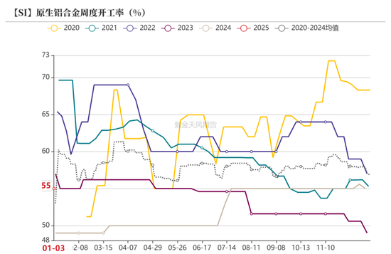 硅：走势分化-第39张图片