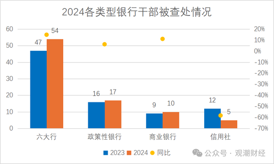 2024反腐地图丨120位金融干部“落马” 保险业人数翻倍 银行业占比近72%-第11张图片