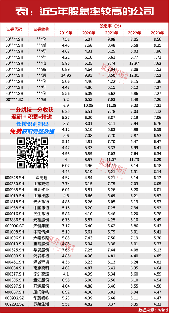 2025年投资策略：红利为盾，科技为矛-第1张图片