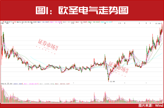 2025年投资策略：红利为盾，科技为矛-第2张图片