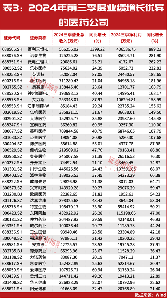 2025年投资策略：红利为盾，科技为矛-第5张图片