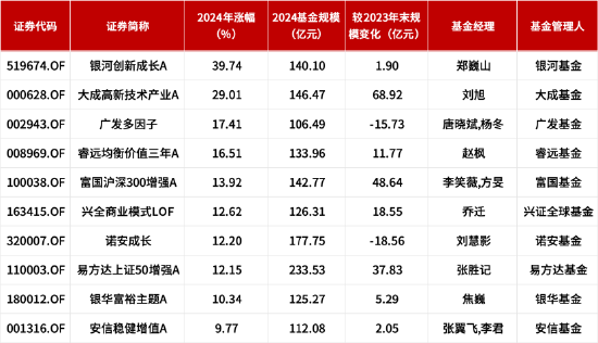 百亿基金 | 2024百亿主动权益类基金TOP4赵枫：在无风险利率持续走低的未来，权益投资仍大有可为-第1张图片