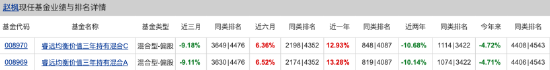 百亿基金 | 2024百亿主动权益类基金TOP4赵枫：在无风险利率持续走低的未来，权益投资仍大有可为-第3张图片