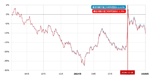 百亿基金 | 2024百亿主动权益类基金TOP4赵枫：在无风险利率持续走低的未来，权益投资仍大有可为-第4张图片