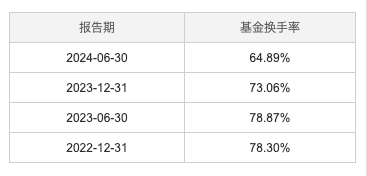 百亿基金 | 2024百亿主动权益类基金TOP4赵枫：在无风险利率持续走低的未来，权益投资仍大有可为-第5张图片