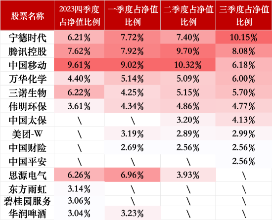 百亿基金 | 2024百亿主动权益类基金TOP4赵枫：在无风险利率持续走低的未来，权益投资仍大有可为-第6张图片
