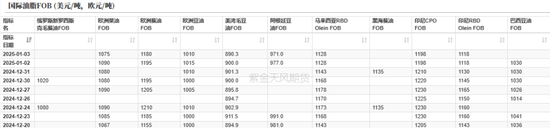 油脂：菜系双重打击-第6张图片