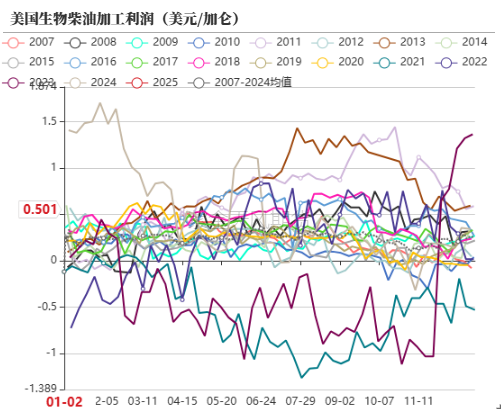 油脂：菜系双重打击-第27张图片