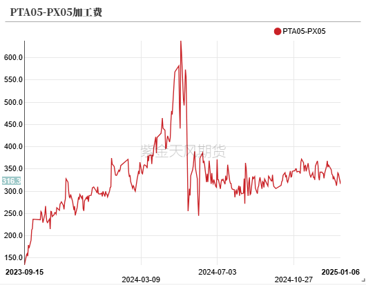PTAMEG：关注成本驱动-第21张图片