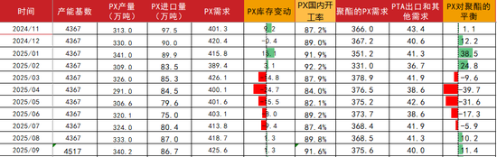 PTAMEG：关注成本驱动-第22张图片