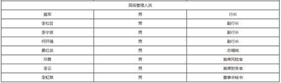 干了一年任职资格未获批 贵阳银行一副行长辞职了-第3张图片