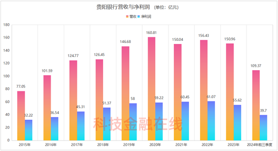 干了一年任职资格未获批 贵阳银行一副行长辞职了-第4张图片