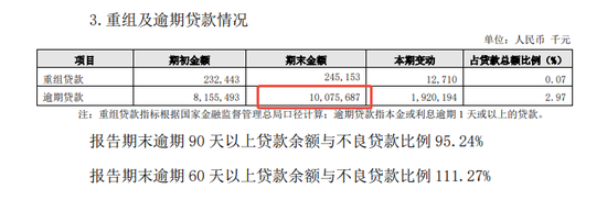 干了一年任职资格未获批 贵阳银行一副行长辞职了-第5张图片