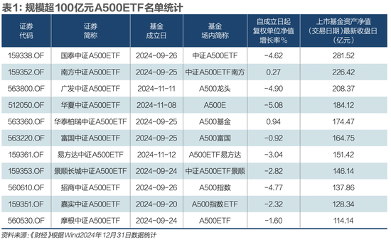 ETF大变局-第4张图片