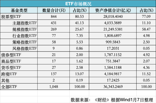 ETF大变局-第6张图片