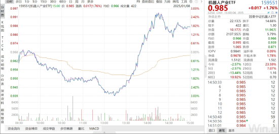 ETF日报：AI浪潮下，算力资本投入有望快速增长，产业链有望持续受益，可以关注通信ETF-第2张图片