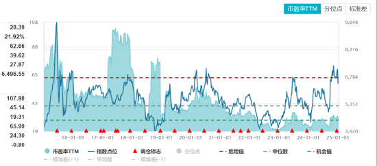 ETF日报：AI浪潮下，算力资本投入有望快速增长，产业链有望持续受益，可以关注通信ETF-第3张图片