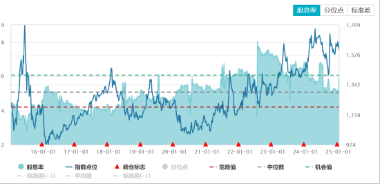 ETF日报：AI浪潮下，算力资本投入有望快速增长，产业链有望持续受益，可以关注通信ETF-第4张图片
